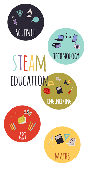 Sparkfish STEAM — Science, Technology, Engineering, Art and Maths